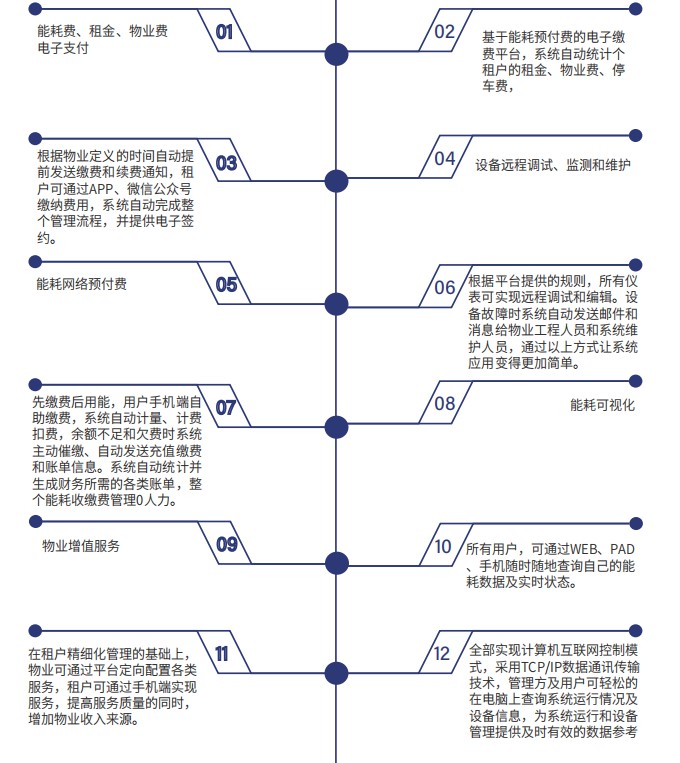 平臺(tái)功能 平臺(tái)功能